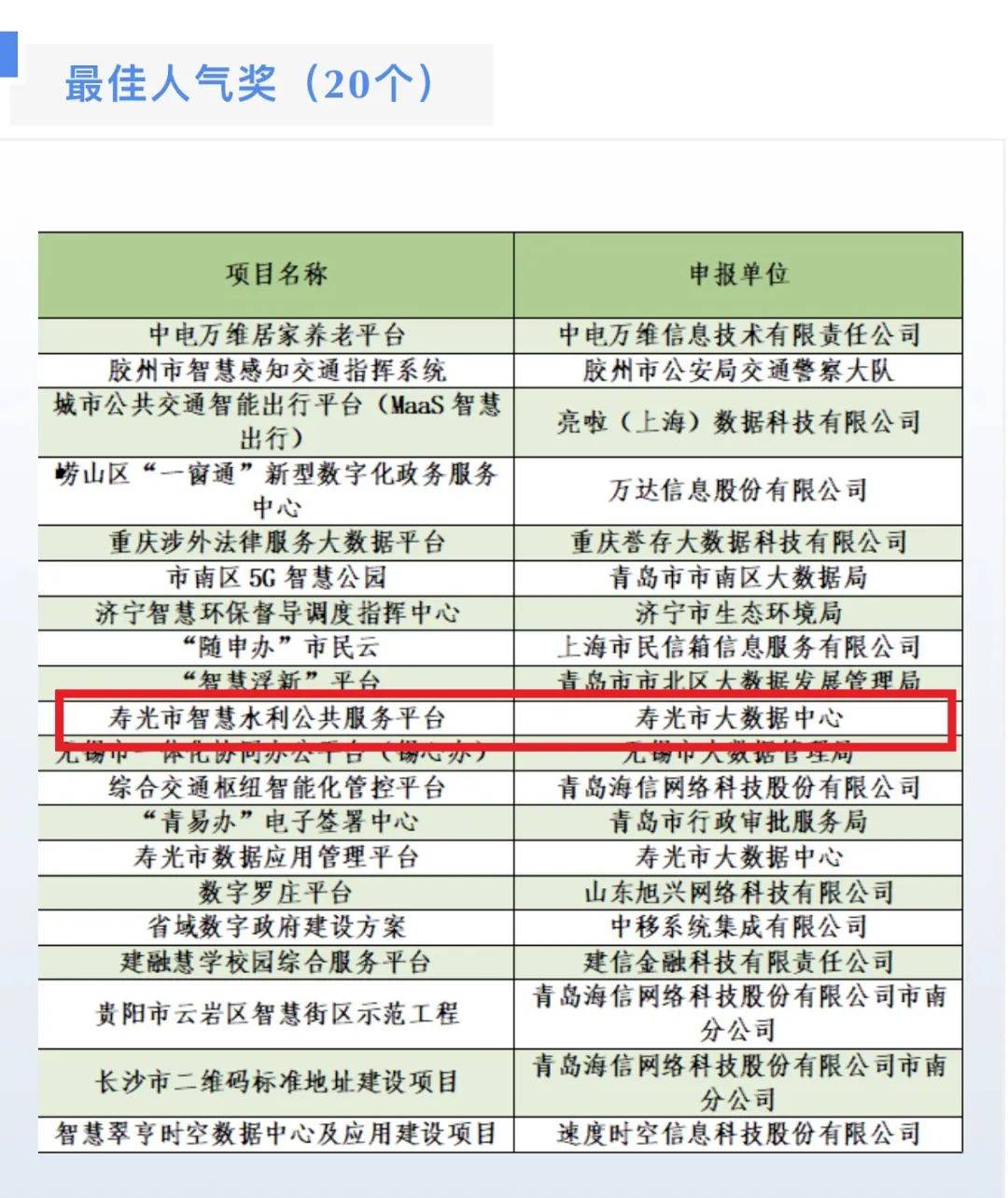 智慧引领·云端赋能 寿光双奖加冕全国首届新型智慧城市创新应用大赛的启示