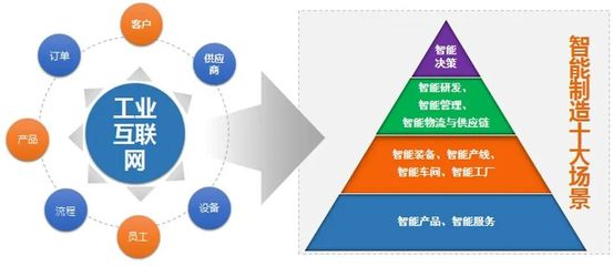 工业互联网与云计算装备技术服务 下一个行业浪潮的融合引擎