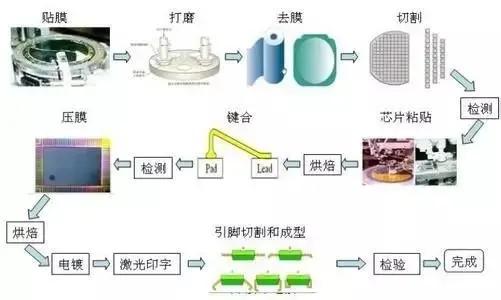 芯片封装测试设备揭秘 云计算时代的“隐形利刃”，这些产品加持更高级
