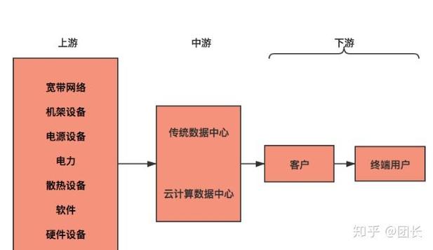工业互联与云计算冲锋兵
