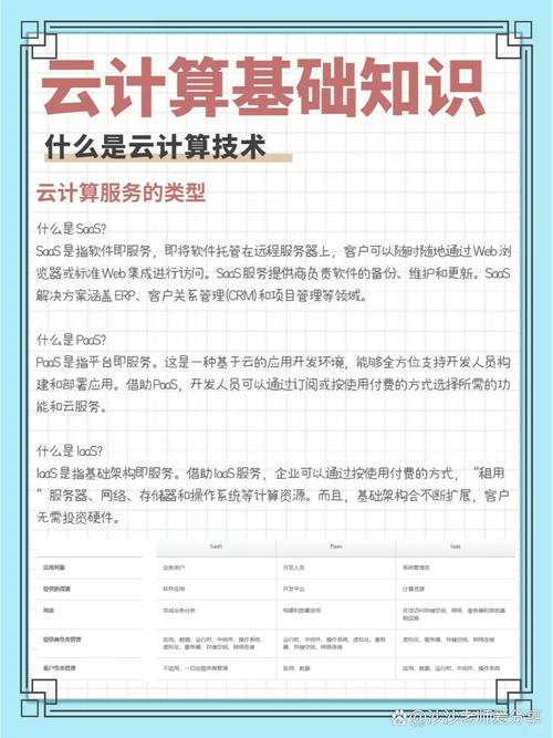云计算技术应用主要学什么